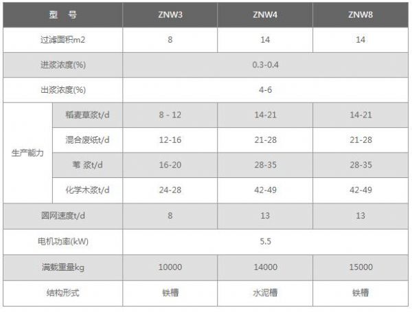 ZNW型圓網(wǎng)濃縮機(jī).jpg